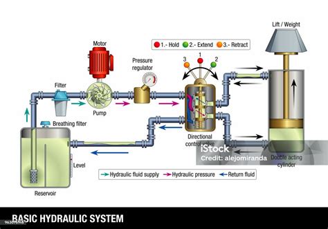 Schéma hydraulického vyváženia vykurovacieho systému