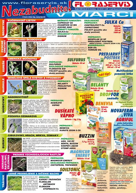 Detailná schéma produktových kategórií dostupných v záhradníctve