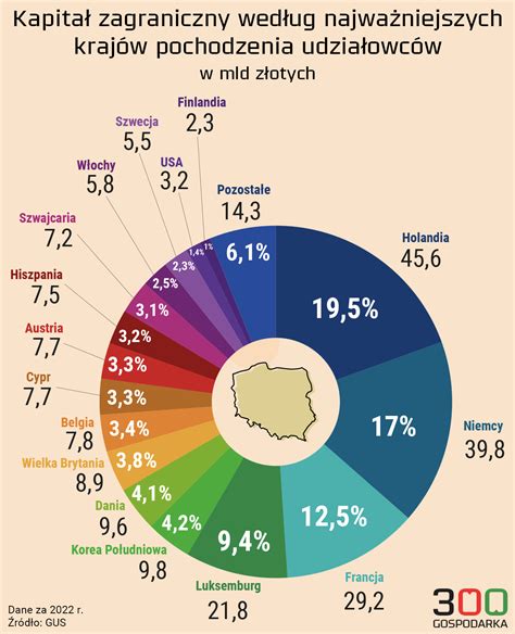 Infografika o procese čipovania psov a jeho výhodách