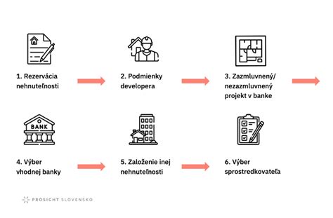 Infografika procesných krokov registrácie od podania návrhu až po pridelenie IČO