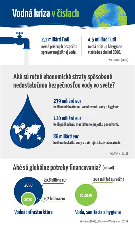 Infografika zobrazujúca spotrebu vody pri výrobe bavlneného trička