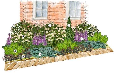 Vizualizácia prípravy pôdy pre kvetinový záhon s použitím kartónu, hnoja a geotextílie