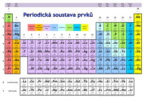 Periodická tabuľka prvkov s vyznačeným brómom a jeho pozíciou medzi halogénmi