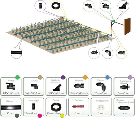 Diagram fungovania kvapkového zavlažovacieho systému