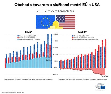 Infografika zobrazujúca cieľ iniciatívy EÚ: vysadenie 3 miliárd stromov do roku 2030 a zdvojnásobenie miery rozširovania lesov.