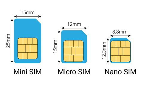 infografika s porovnaním veľkostí SIM kariet (1FF, Mini-SIM, Micro-SIM, Nano-SIM)