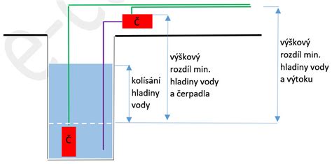 Schéma inštalácie dvoch navádzacích káblov v komplexnej záhrade