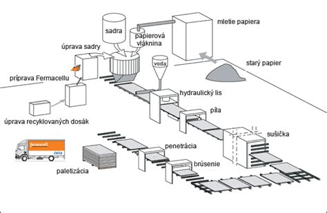 Detaily stroja na drvenie hnojiva - výrobný proces
