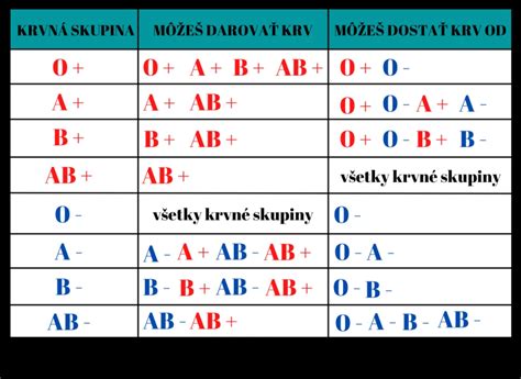 Infografika zobrazujúca rôzne metódy rozmnožovania malín