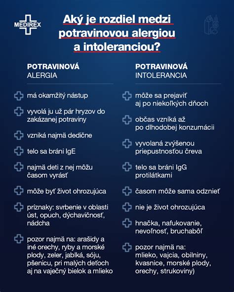 Schéma porovnávajúca potravinovú alergiu a intoleranciu