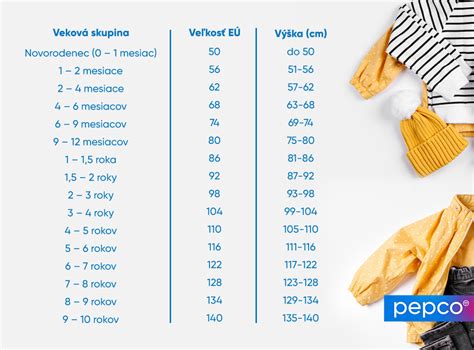 Infografika porovnania veľkosti a farby plodov rôznych druhov moruší