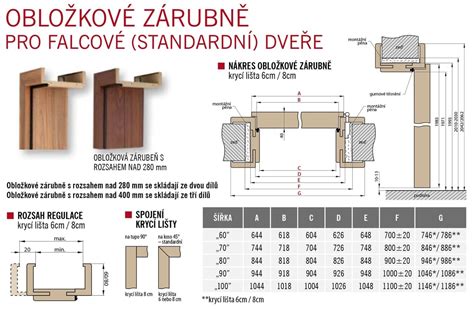 Detail inštalácie falcových dverí do zárubne a montáž kovania