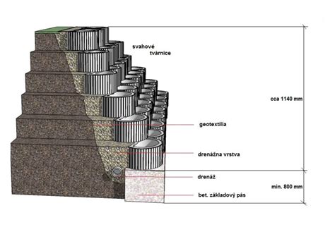 Detailná schéma ukladania svahových tvárnic do kríža pre maximálnu stabilitu.