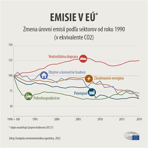 Infografika zobrazujúca cenové rozpätie hrozna naprieč obchodmi