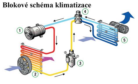 Schéma integrácie ventilátorov COMPOair do kompostovacieho systému s nútenou aeráciou