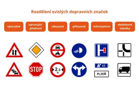 Graf znázorňujúci vzťah medzi uhlom sklonu konára a tvorbou plodov (vodorovné konáre vs. zvislé výhonky)