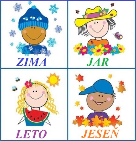 Infografika znázorňujúca sezónnu starostlivosť: jar (rez a hnojenie), leto (zálievka), jeseň a zima (mulčovanie)