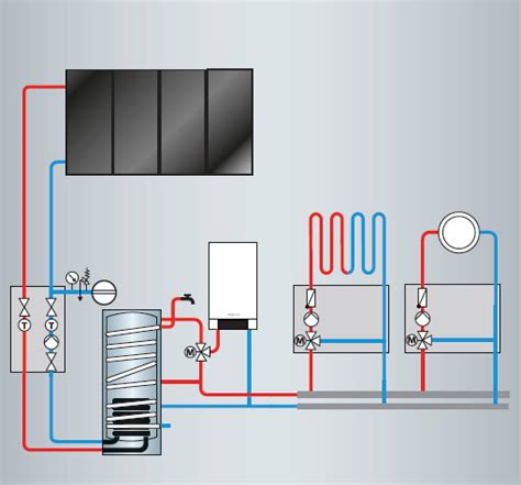 Schéma skleníka s vyznačenými prvkami pre vykurovanie (solárne kolektory, ohrievač, kompostová hromada).
