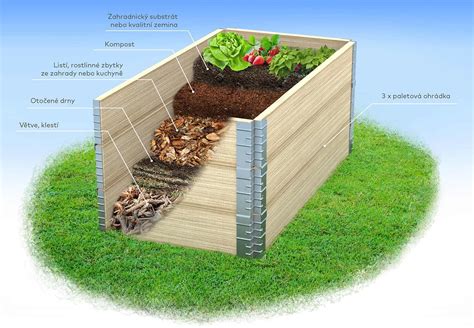 Infografika: 3D plán vyvýšeného záhona s vertikálnym vedením uhoriek a podrastom zeleniny