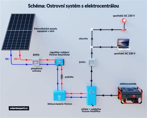 Schéma elektrického štartovacieho systému kosačky s vyznačeným akumulátorom a nabíjacím konektorom