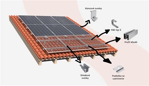 Ilustrácia znázorňujúca optimálne umiestnenie nefrolepky vzhľadom na svetlo