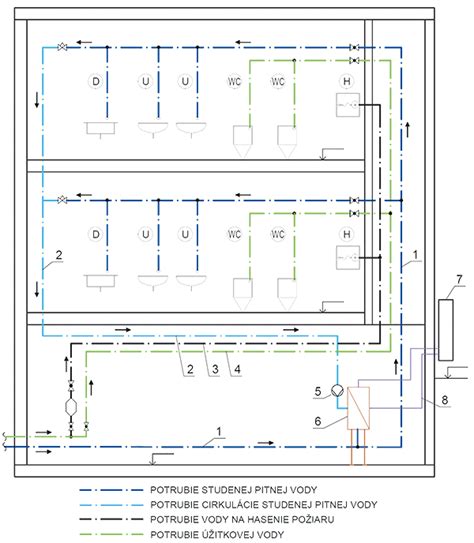 Schéma detekcie anomálií v budove pre skoré odhalenie rizika požiaru