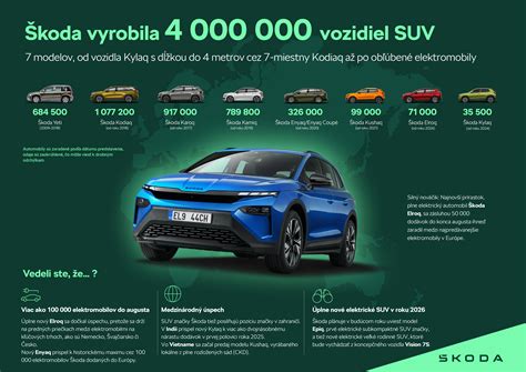 Infografika porovnávajúca rozmery rôznych modelov Bozen B