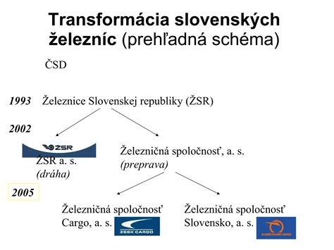 Schéma vývoja slovenskej rusistiky a kľúčové diela profesorov Šimu a Ďuroviča