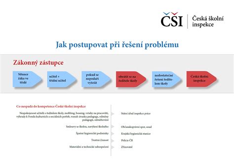 Infografika zobrazujúca postup miešania koncentrátu a správnu techniku postrekovania listov