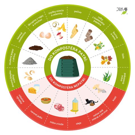 Infografika: Čo patrí a nepatrí do kompostu pre záhradkárov