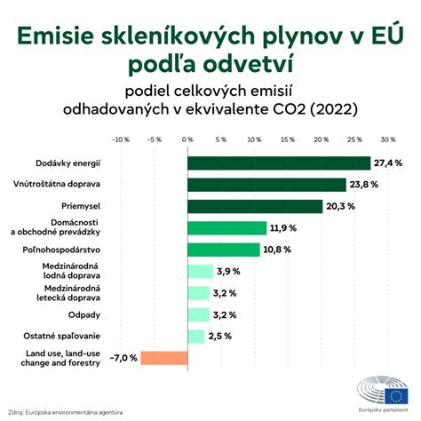 Infografika znázorňujúca štruktúru oleuropeínu a jeho pôsobenie v tele