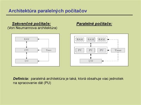 Schéma fungovania LLM: spracovanie textových dát, transformátorová architektúra a generovanie výstupov cez pravdepodobnostné modely.