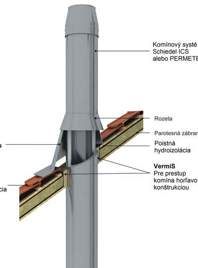 Detailné zobrazenie oplechovania komína