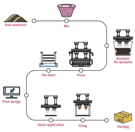 Vizualizácia procesu miešania zložiek substrátu.