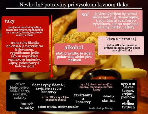 Infografika: Mýty vs. Fakty o vysokom krvnom tlaku