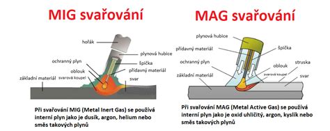 schéma techniky štepenia plátkovaním