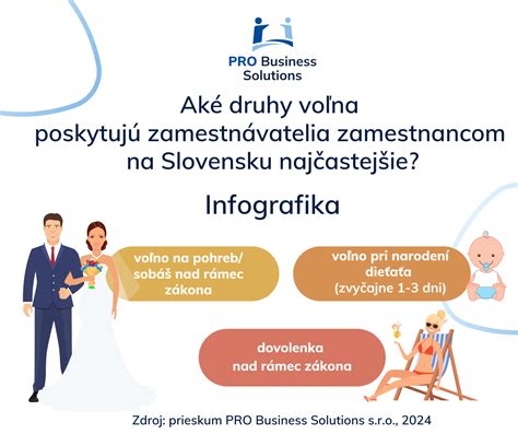 Infografika najčastejšie pestovaných obilnín na Slovensku