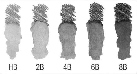 Schéma rozdelenia tvrdosti ceruziek od 2B po 5B a ich vplyv na tmavosť odtieňa