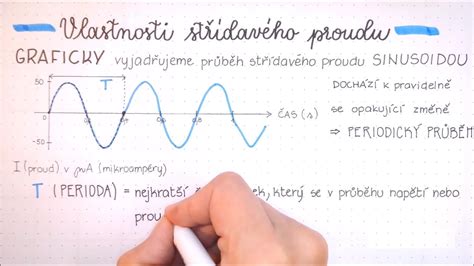 Schéma: Odporúčaná frekvencia kosenia pozemkov v priebehu roka