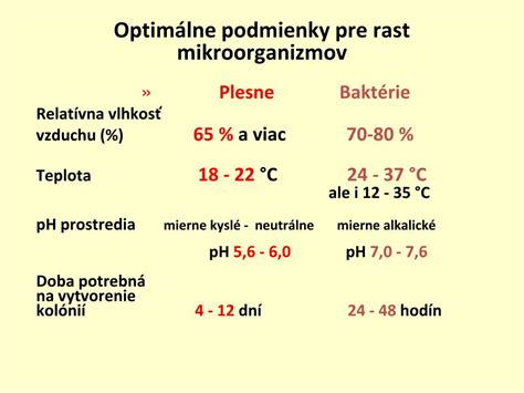 Schéma znázorňujúca optimálne podmienky pre rast priesad (svetlo, teplota, vlhkosť, substrát)