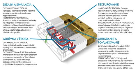 Schéma výrobných metód plexiskla (liatie, extrúzia, vstrekovanie)