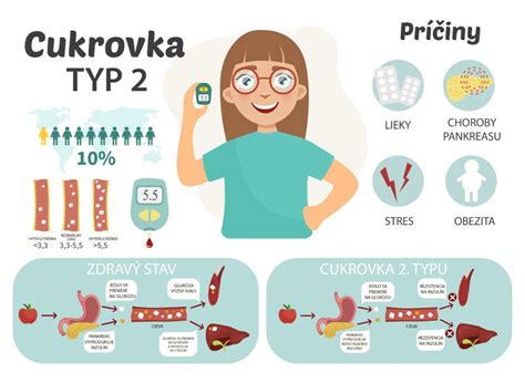 Infografika zobrazujúca rozdiely medzi cukrovým, dreňovým a obyčajným hrachom