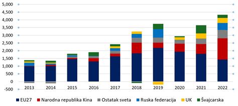Informačný grafikon o striedaní plodín pre cibuľoviny