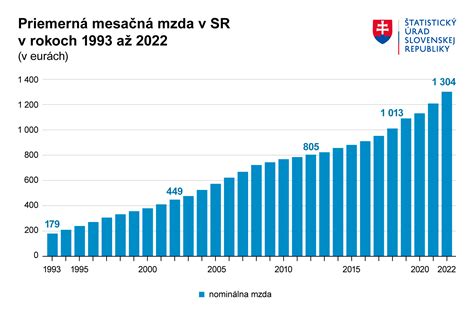 Graf predpokladaného rastu úrody plodín a vývoja cien agrokomodít na Slovensku v roku 2020
