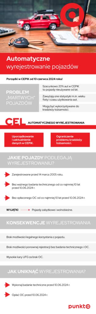 infografika znázorňujúca funkciu pojazdu a ovládanie rýchlosti