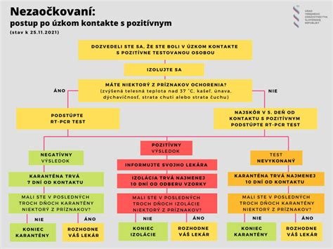 Infografika zobrazujúca postup pri objednávke a reklamácii tovaru