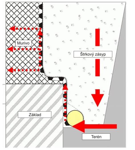 Detail inštalácie nopovej fólie a rohového spoja s hranolom