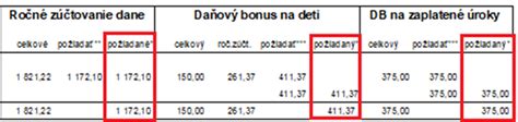 Schéma: Porovnanie mesačného a ročného investovania preplatkov z energií
