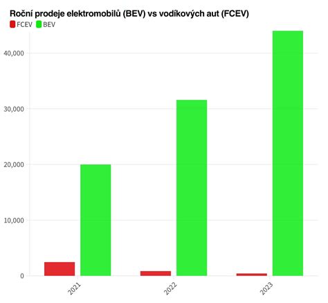 Infografika porovnania parametrov elektrických vs. benzínových drvičov konárov