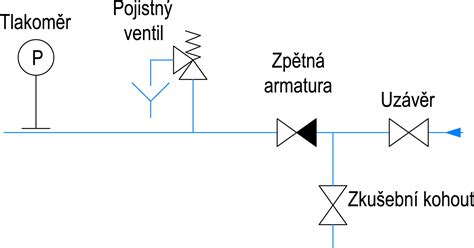 Schéma akumulátorového chrbtového postrekovača s vyznačením regulátora tlaku a voltmetra
